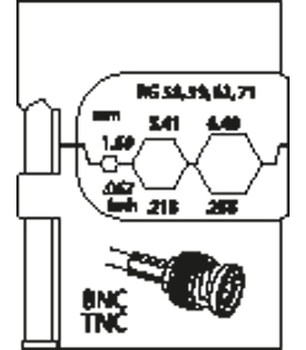 MODULO DE INSERCION PARA CONECTORES COAXIALES RG 58/59/62/71 1830694 GEDORE